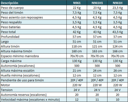 Silla Salvaescaleras Portátil Yack N911